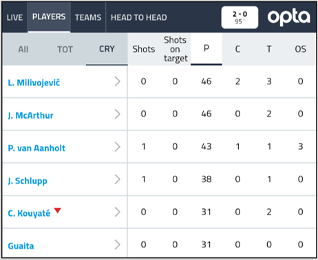 SBC News Perform’s ‘Opta Fast Player Statistics’: Strange looks in the pub, but a breakthrough second screen experience