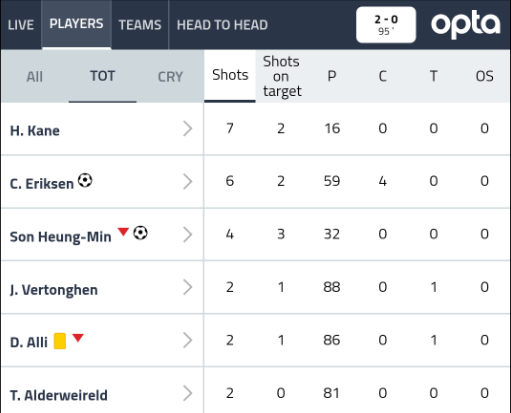 SBC News Perform’s ‘Opta Fast Player Statistics’: Strange looks in the pub, but a breakthrough second screen experience