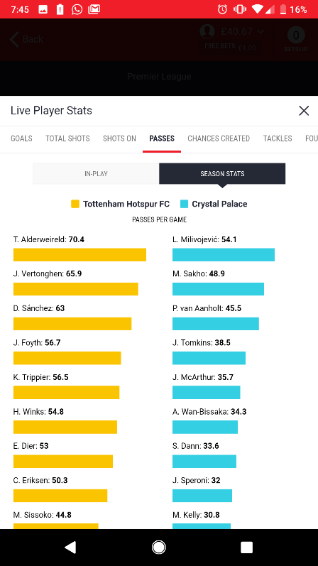 SBC News Perform’s ‘Opta Fast Player Statistics’: Strange looks in the pub, but a breakthrough second screen experience