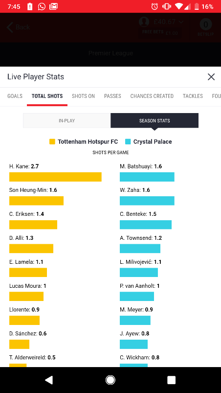 SBC News Perform’s ‘Opta Fast Player Statistics’: Strange looks in the pub, but a breakthrough second screen experience