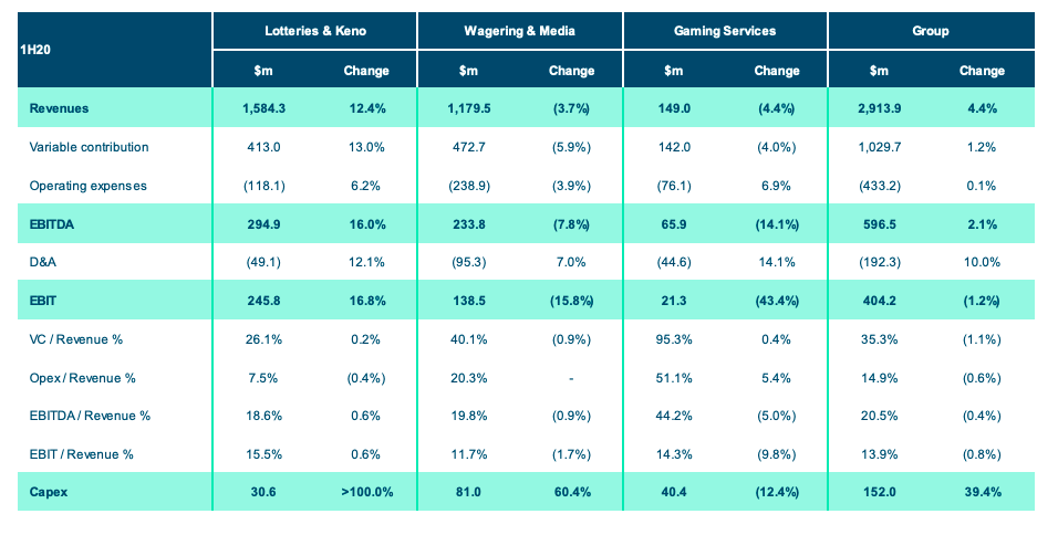 SBC News Tabcorp enlargement struggles test investor patience