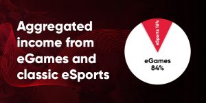 SBC News BetInvest: The benefits of separating esports betting markets