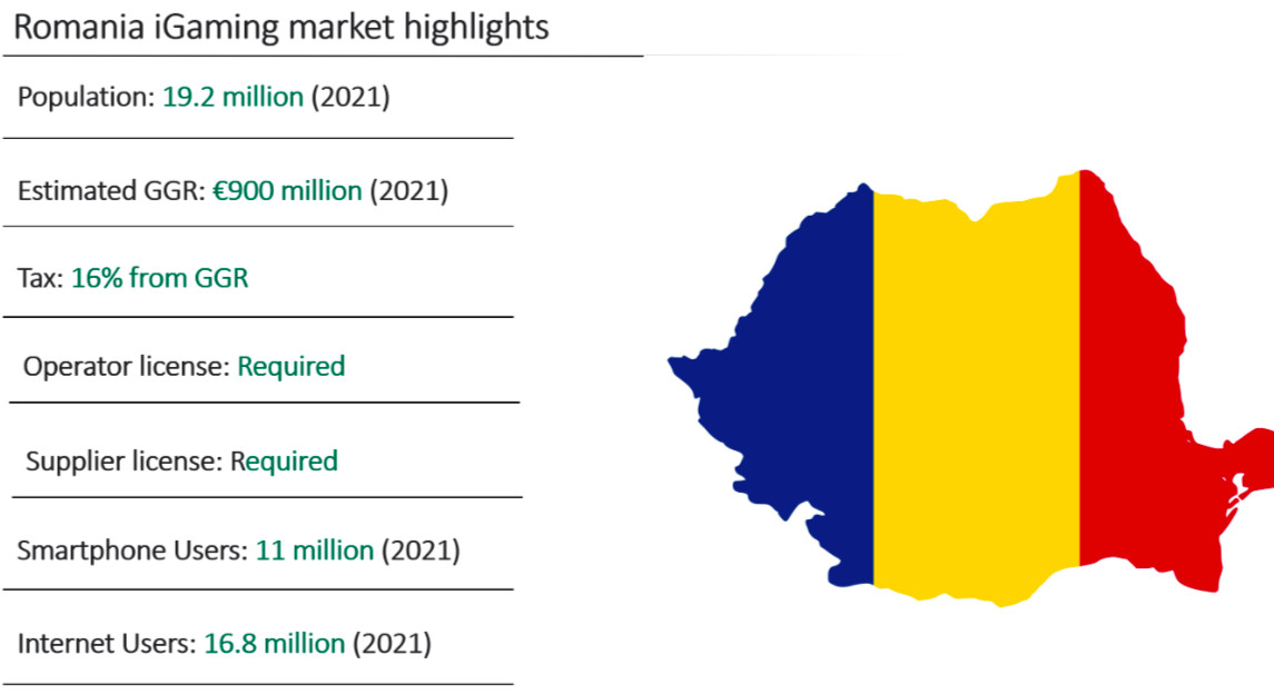 SBC News Delasport melaporkan tentang igaming Rumania: pasar yang semakin cepat dan berkembang