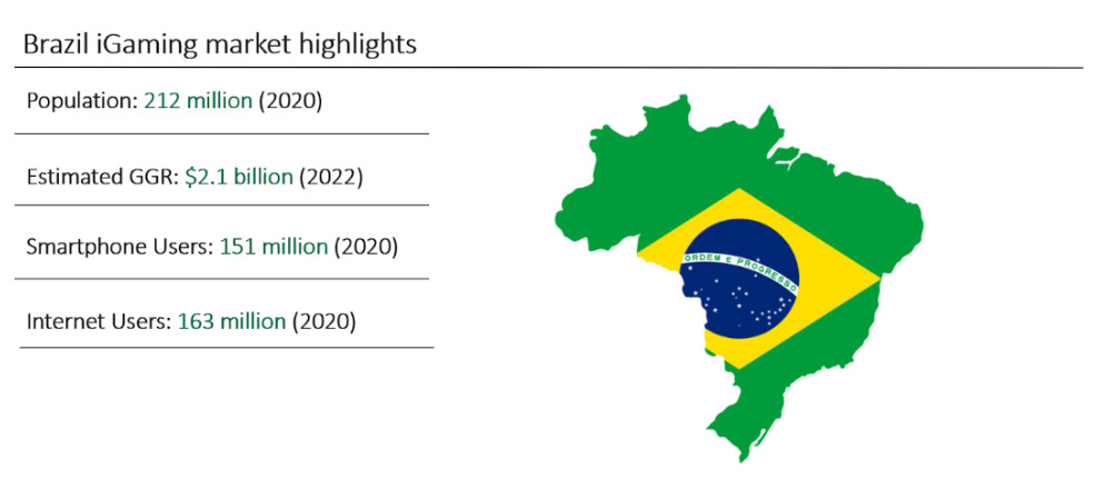 SBC News Brazil iGaming report: waiting for the boom