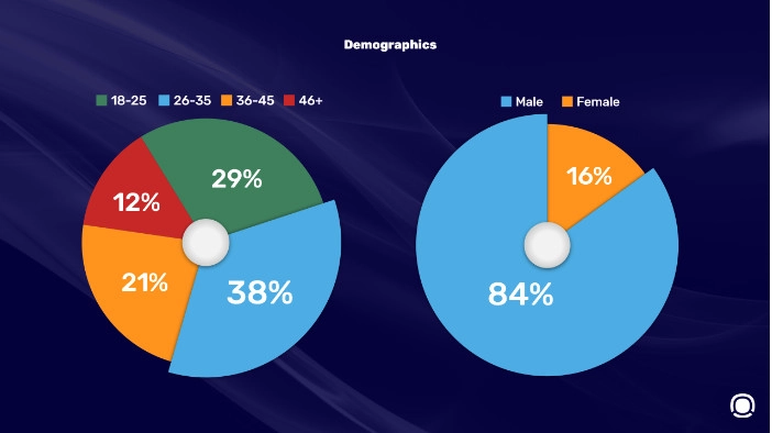 SBC News NSoft: understanding the changing betting habits in the Balkans