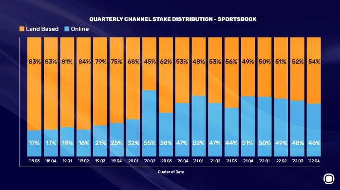 SBC News NSoft: understanding the changing betting habits in the Balkans