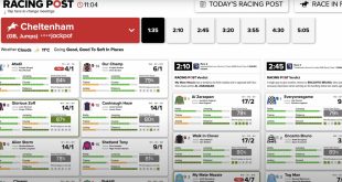 SBC News Spotlight Sports Group unveils Smart View Racecard for deeper audience engagement