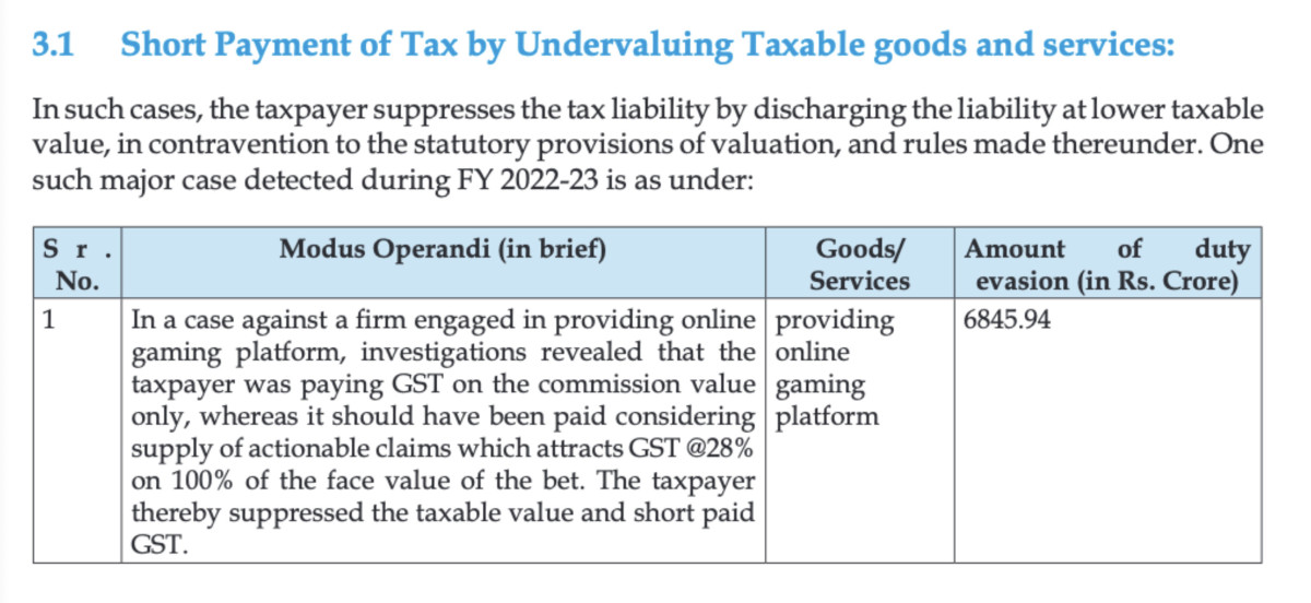 SBC News India 28% GST tax remains as council meeting leaves online gaming empty handed