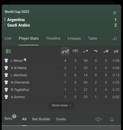 SBC News SBC Innovation Report: Football stats bets and player props - trends and new experiences