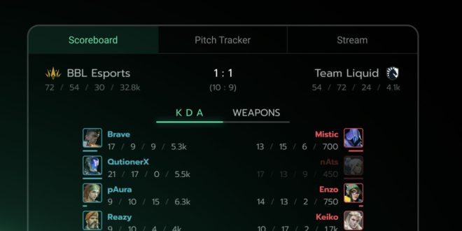 Multi-Widget: Data.Bet