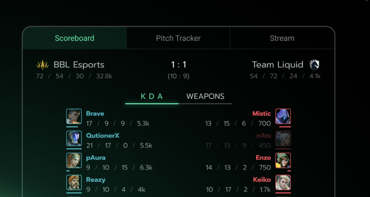 Multi-Widget: Data.Bet