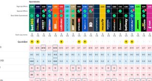 An image of Oddschecker's grid