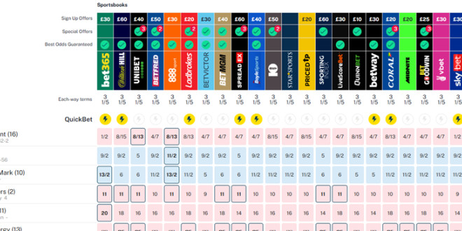 An image of Oddschecker's grid