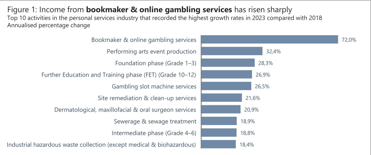 SBC News South Africa’s bookmakers making vast contribution to national economy