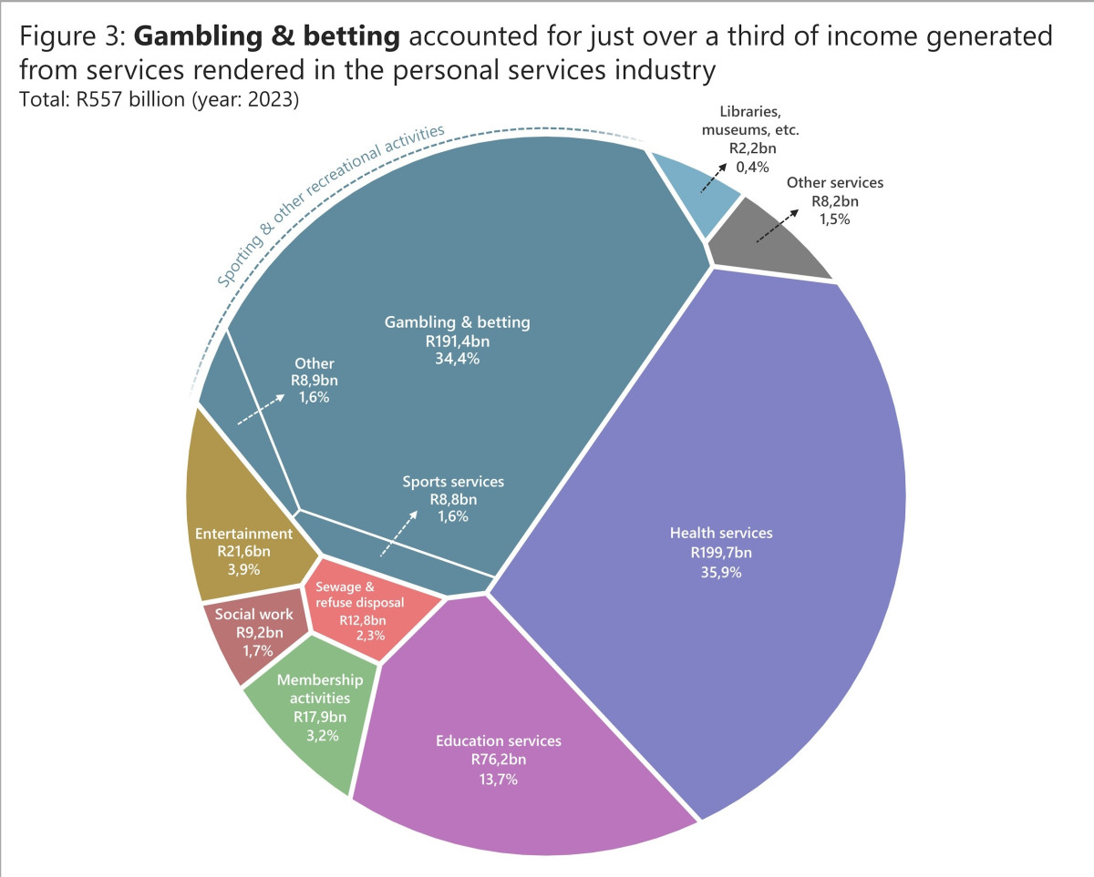SBC News South Africa’s bookmakers making vast contribution to national economy