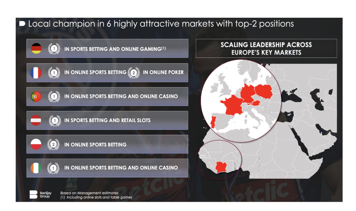SBC News Nicolas Béraud: Banijay Gaming grabs Western Front of Euro gambling