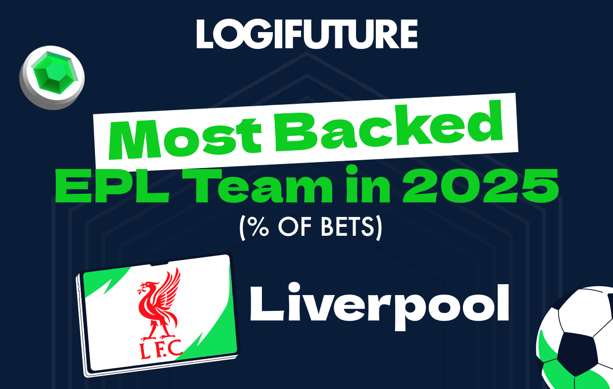 Logifuture Wrapped 2025: What Nigeria’s betting data really shows 6 null