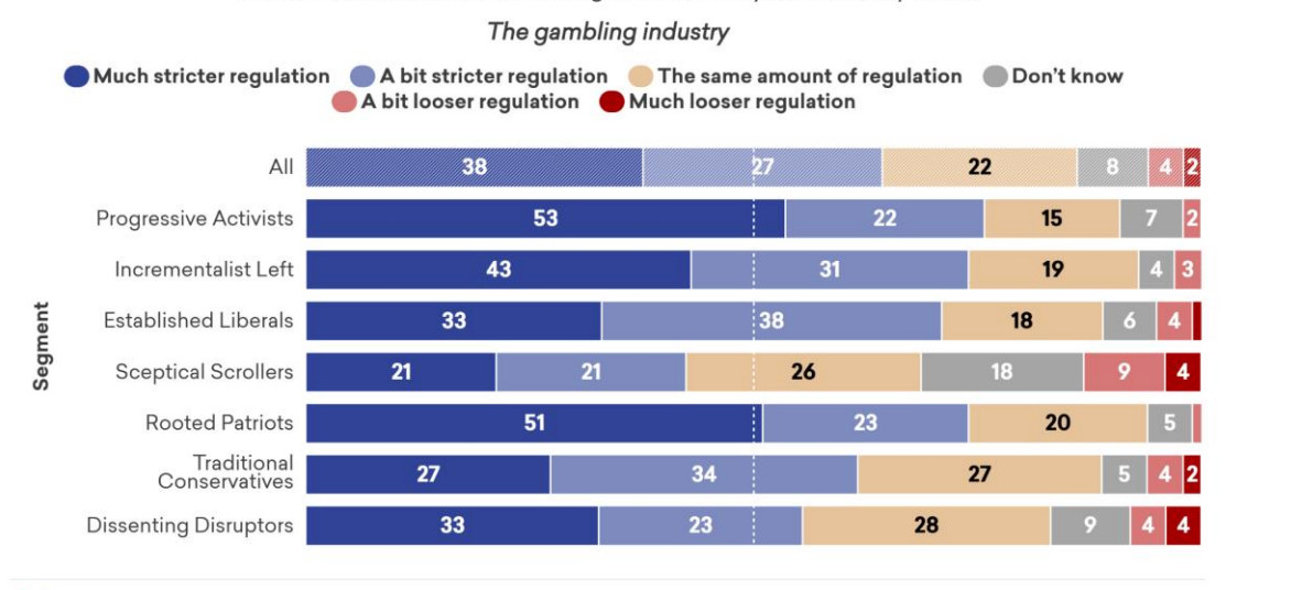 SBC News Reformists call for advertising intervention as first step to restore trust in UK gambling