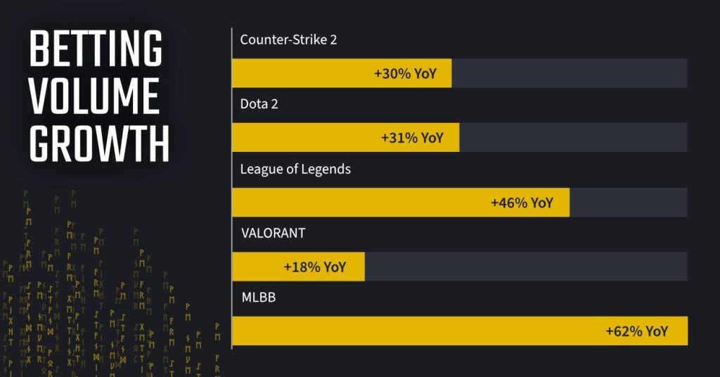 Oddin.gg report graphic 1